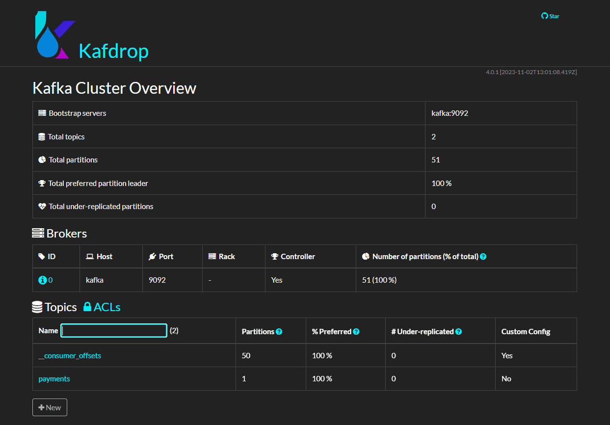 Cluster de Kafka visto desde Kafdrop