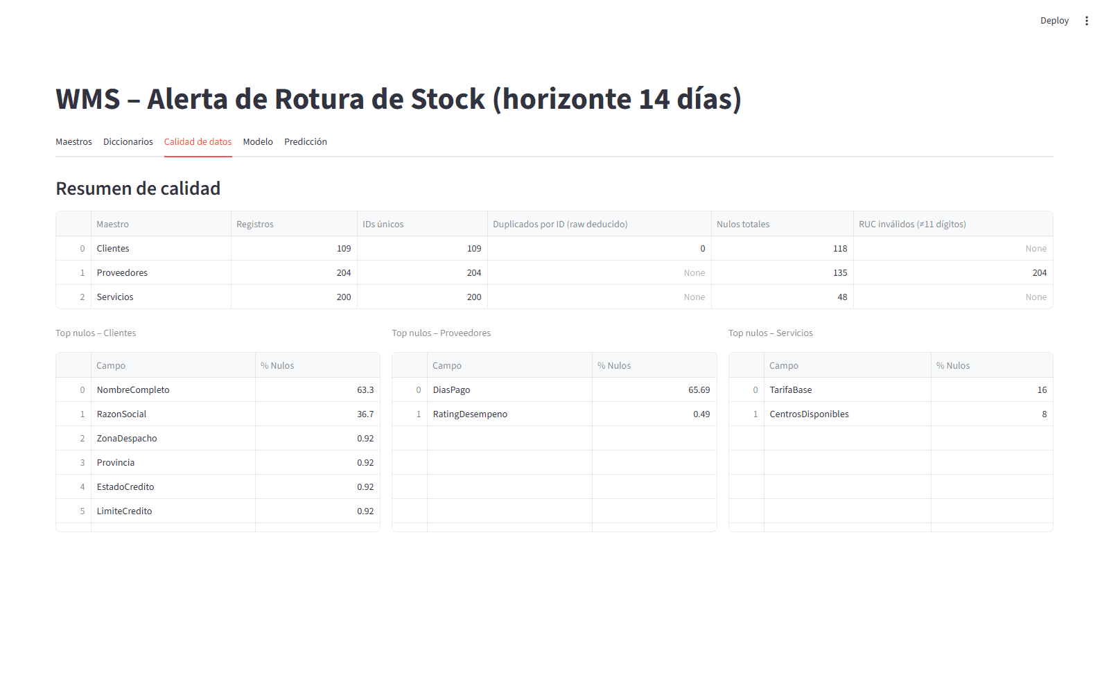 Controles de calidad de datos