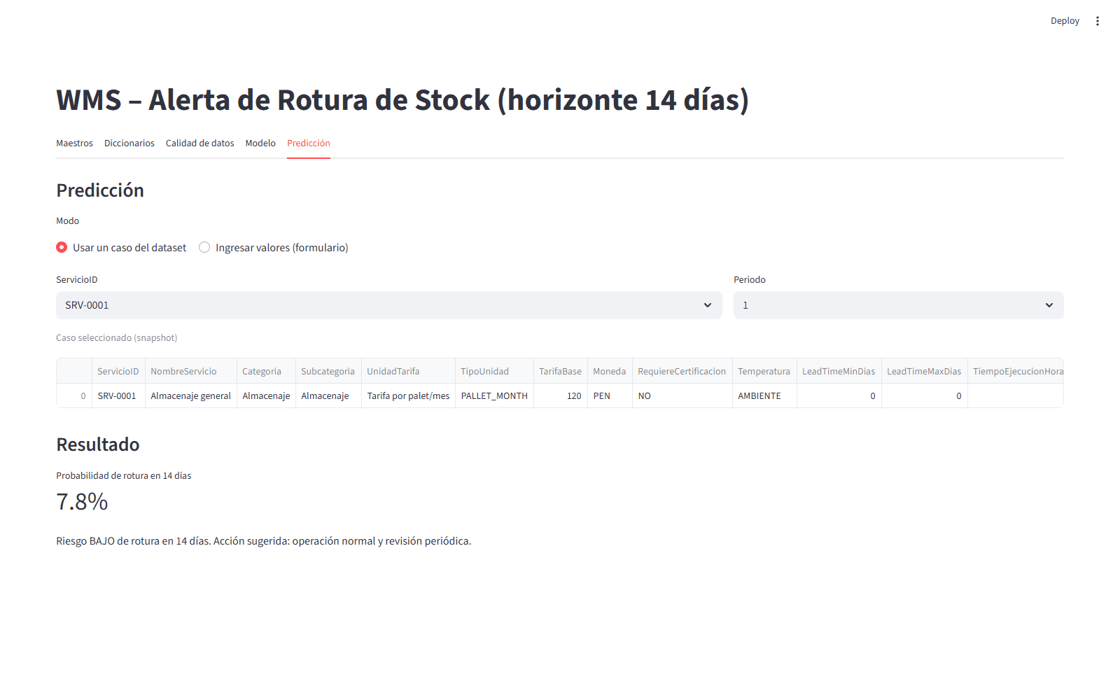 Predicción de rotura de stock